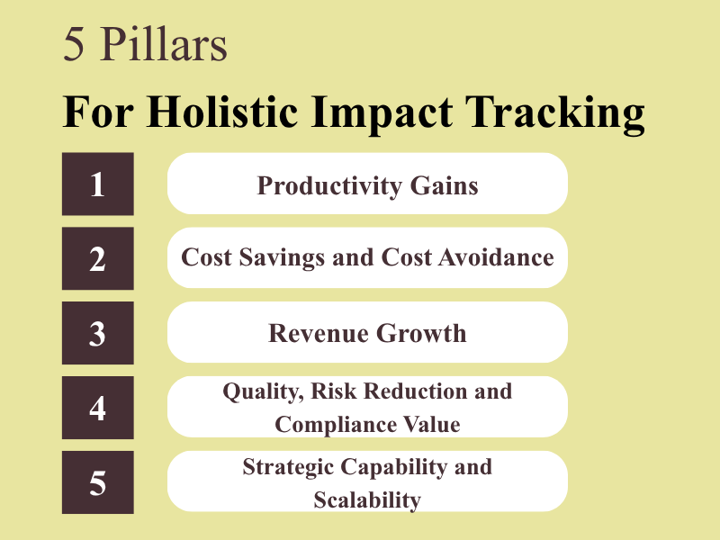 The 5-Pillar Model for Holistic Impact Tracking