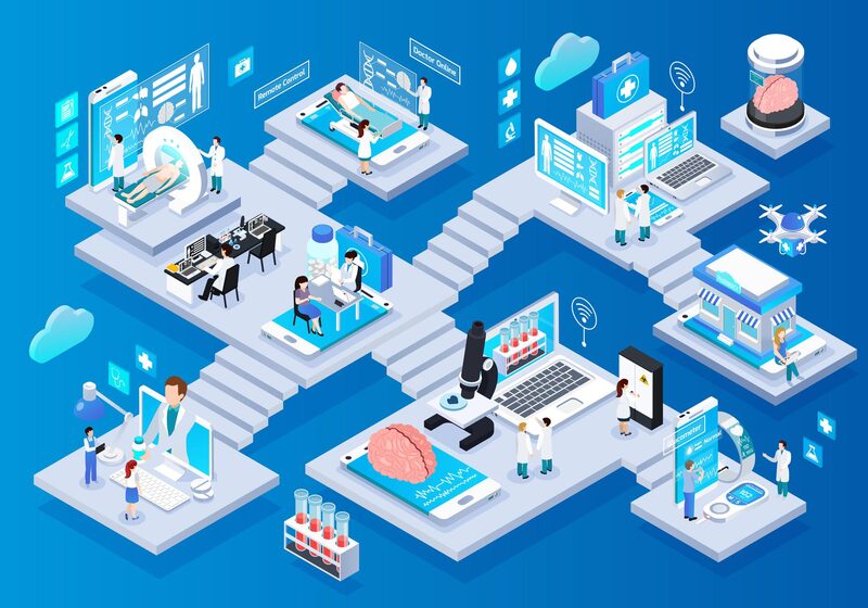 AI in Healthcare supply chain management