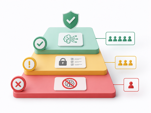 AI usage policy tiered approval framework