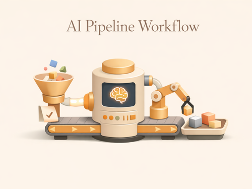 AI pipeline workflow 
