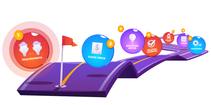 AI Strategy & Roadmap