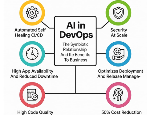 AI-in-DevOps-pipeline