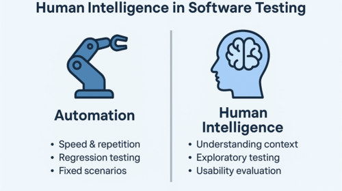 Human Must Remain Central to Software Testing Governance