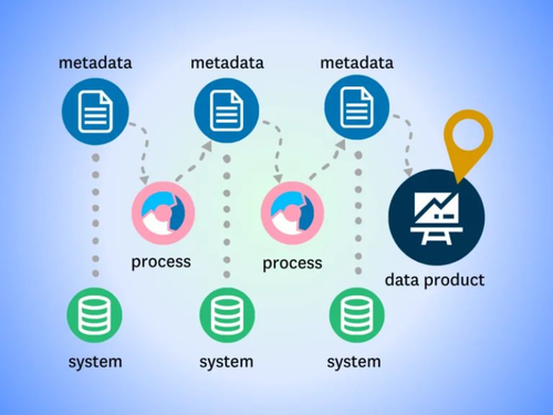 Proper Data lineage