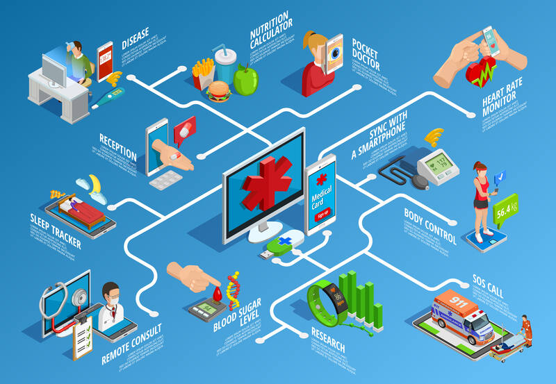 Seamlessly connecting healthcare systems together