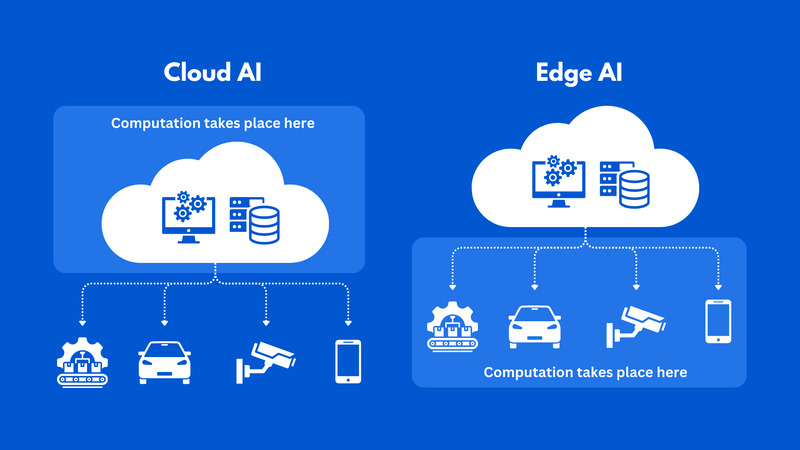 Differentiating Cloud AI and Edge AI