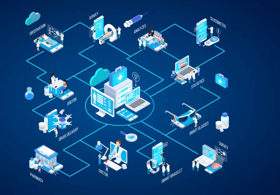 Internet of Medical Things (IoMT) in Remote Health Monitoring