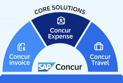 SAP Concur - Invoice Management Software Suitable Large Company