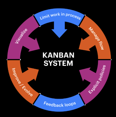 The core components of project management
