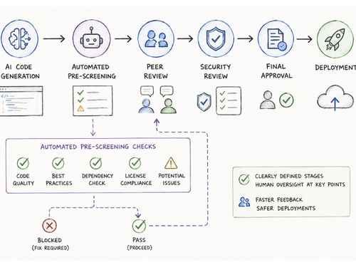 AI code review approval layers pipeline