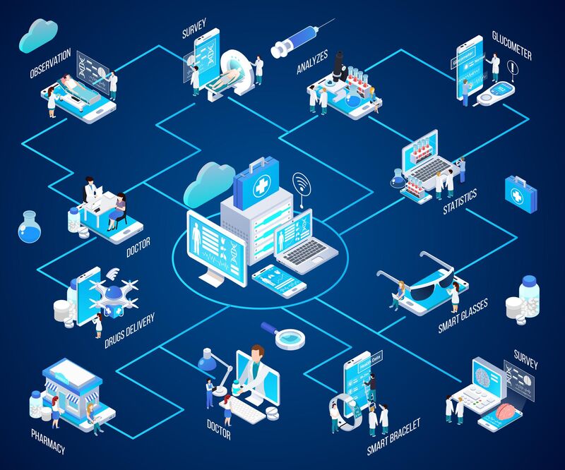 IoMT in healthcare software development
