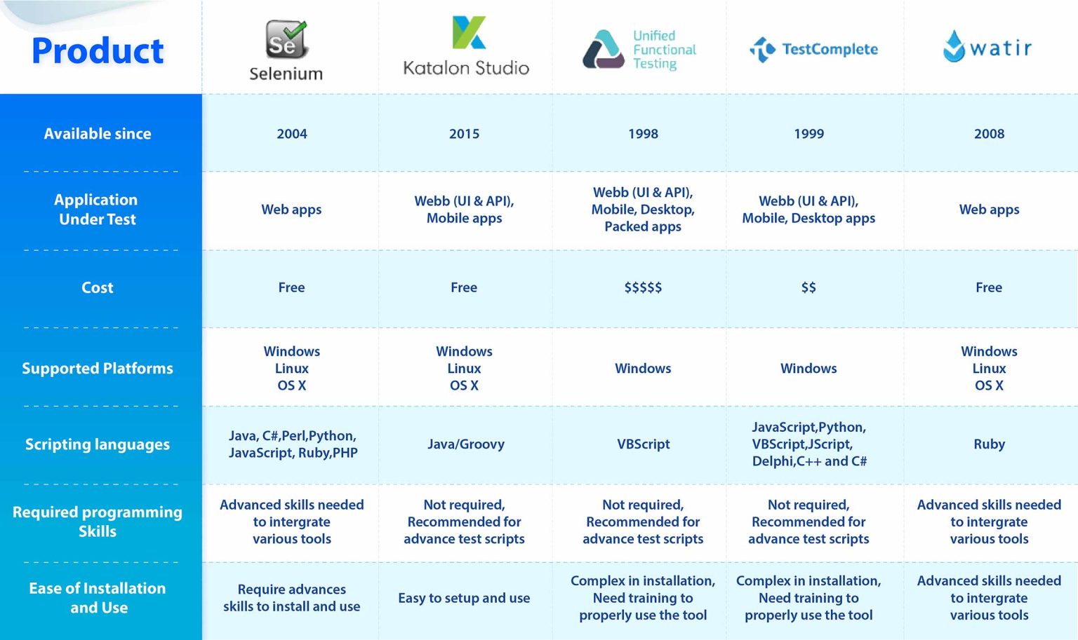 AI-Driven Test Automation - IMT Solutions